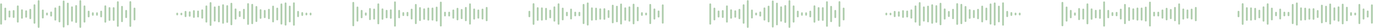 Audio charts